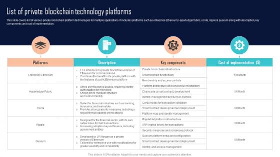 List Of Private Blockchain Technology Platforms Comprehensive Evaluation BCT SS