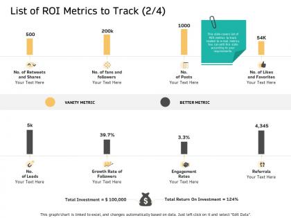 List of roi metrics to track growth m2631 ppt powerpoint presentation ideas slideshow