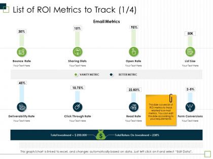 List of roi metrics to track m2984 ppt powerpoint presentation file designs