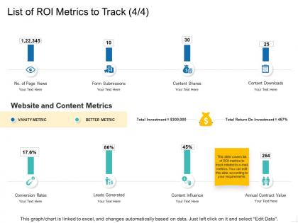 List of roi metrics to track rates ppt powerpoint template elements
