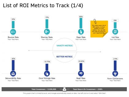 List of roi metrics to track sharing m2662 ppt powerpoint presentation summary designs