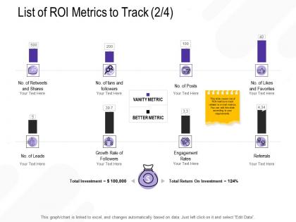 List of roi metrics to track vanity m2685 ppt powerpoint presentation icon ideas