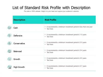List of standard risk profile with description