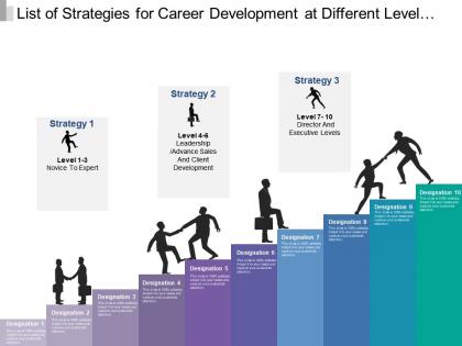 List of strategies for career development at different level of department