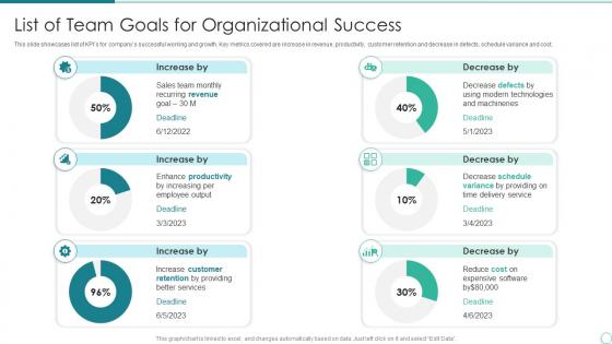 List Of Team Goals For Organizational Success In Powerpoint And Google Slides