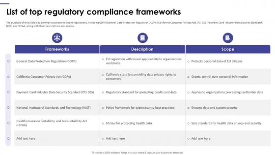 List Of Top Regulatory Compliance Frameworks Encryption Framework Upgradation Proposal