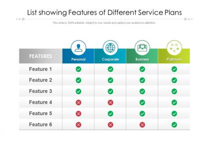 List showing features of different service plans