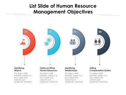 List slide of human resource management objectives
