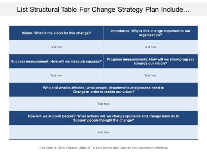 List structural table for change strategy plan include vision and measurement of success and progress