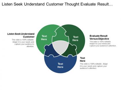 Listen seek understand customer thought evaluate result versus objective