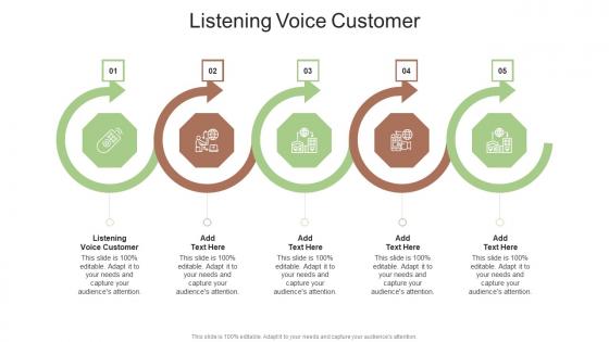 Listening Voice Customer In Powerpoint And Google Slides Cpb