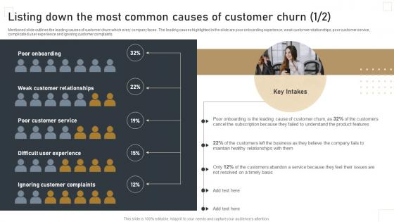 Listing Down The Most Common Causes Effective Churn Management Strategies For B2B