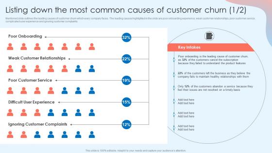 Listing Down The Most Common Causes Of Customer Churn Customer Attrition Rate Prevention