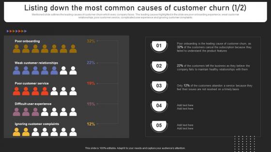 Listing Down The Most Common Causes Of Customer Strengthening Customer Loyalty By Preventing