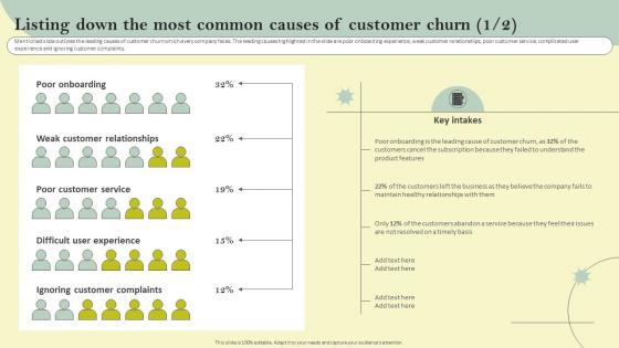 Listing Down The Most Common Causes Of Reducing Customer Acquisition Cost