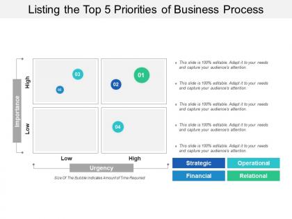 Listing the top 5 priorities of business process