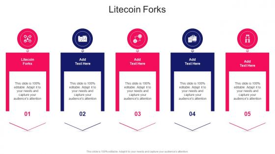 Litecoin Forks In Powerpoint And Google Slides Cpb