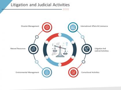 Litigation and judicial activities business purchase due diligence ppt rules
