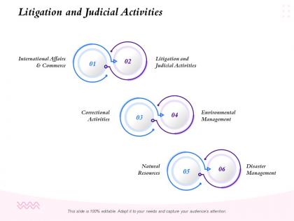 Litigation and judicial activities environmental management ppt presentation tips