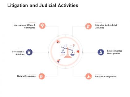 Litigation and judicial activities investigation for investment ppt powerpoint example topics
