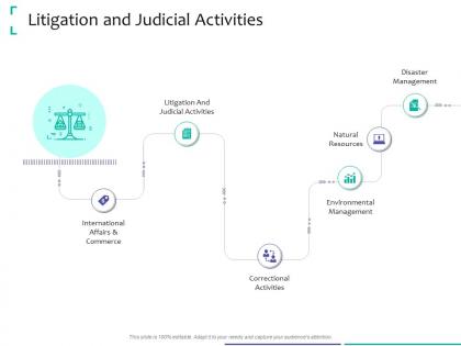 Litigation and judicial activities strategic due diligence ppt powerpoint samples