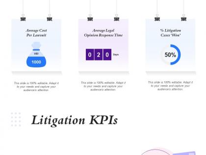 Litigation kpis opinion response time ppt powerpoint presentation rules
