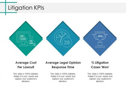 Litigation kpis ppt inspiration guide