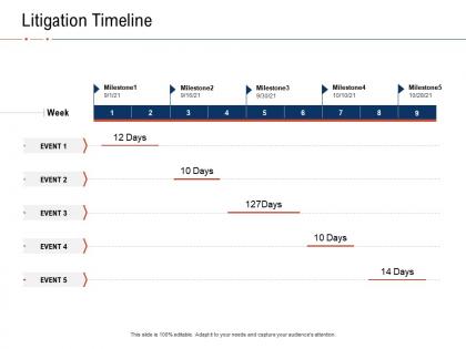 Litigation timeline fraud investigation ppt powerpoint presentation infographic template