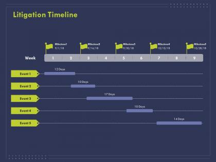 Litigation timeline ppt powerpoint presentation model show