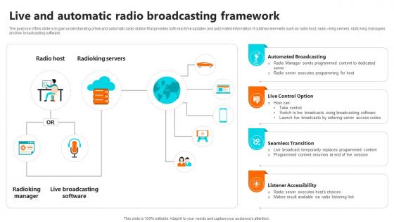 Live And Automatic Radio Broadcasting Setting Up An Own Internet Radio Station