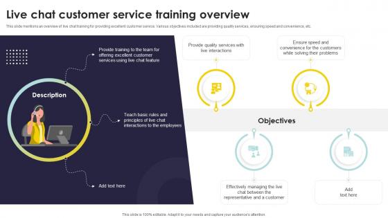 Live Chat Customer Service Training Overview Types Of Customer Service Training Programs