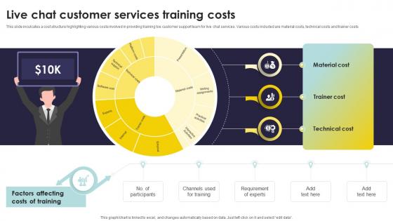 Live Chat Customer Services Training Costs Types Of Customer Service Training Programs Live Chat Customer Services Training Costs Types Of Customer Service Training Programs