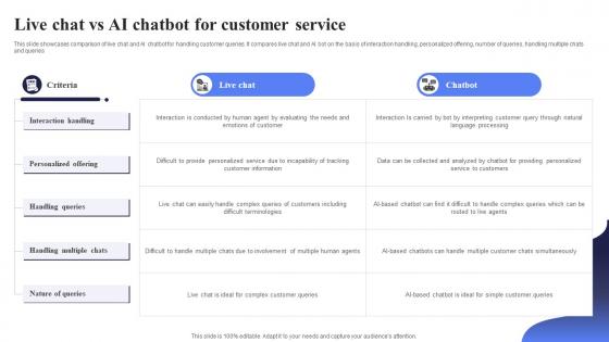 Live Chat Vs AI Chatbot For Open AI Chatbot For Enhanced Personalization AI CD V
