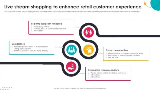 Live Stream Shopping To Enhance Retail Customer Experience