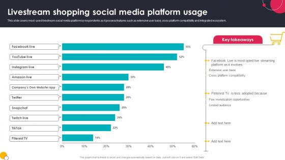 Livestream Shopping Social Media Platform Usage