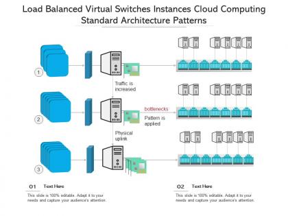 Load balanced virtual switches instances cloud computing standard architecture patterns ppt slide