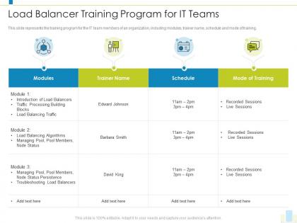 Load balancer training program for it teams load balancer it ppt mockup