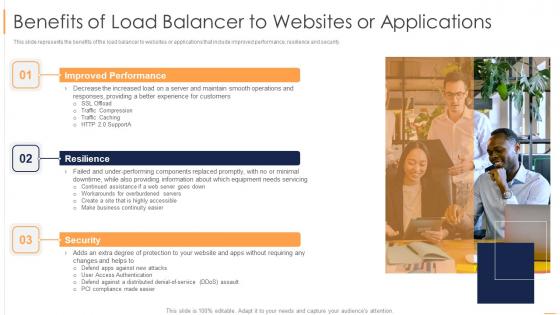 Load Balancing Benefits Of Load Balancer To Websites Or Applications