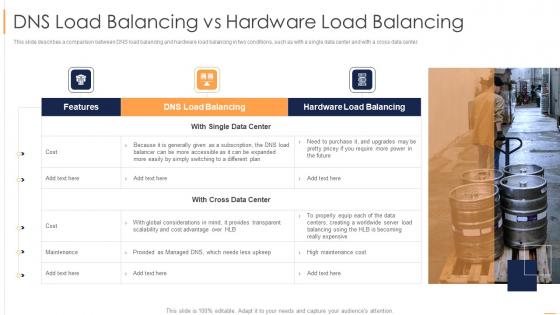 Load Balancing DNS Load Balancing Vs Hardware Load Balancing