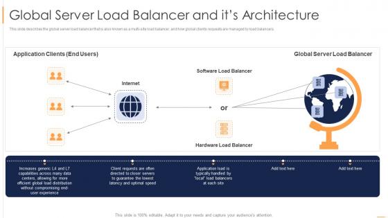 Load Balancing Global Server Load Balancer And Its Architecture