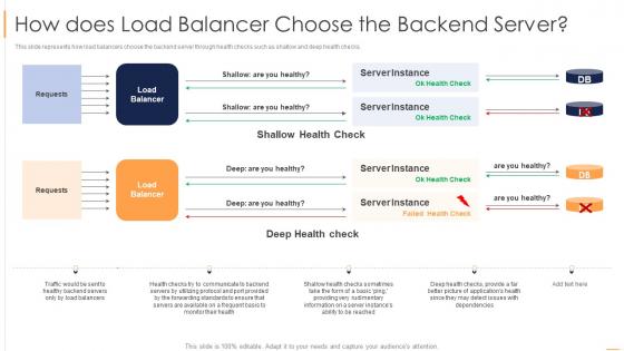Load Balancing How Does Load Balancer Choose The Backend Server