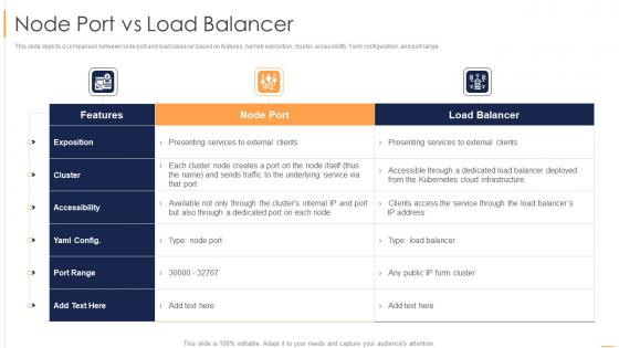 Load Balancing Node Port Vs Load Balancer Ppt Slides Infographic Template