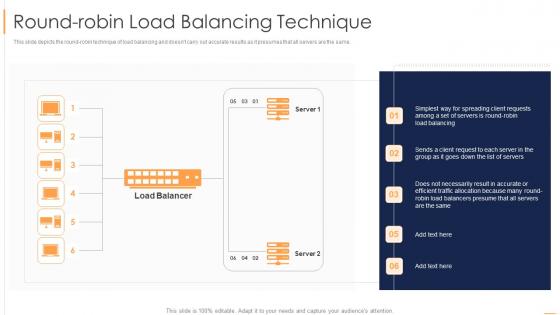 Load Balancing Round Robin Load Balancing Technique