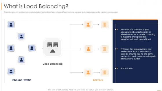 Load Balancing What Is Load Balancing Ppt Slides Examples
