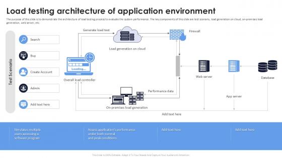 Test Architecture PowerPoint Presentation and Slides PPT Example ...