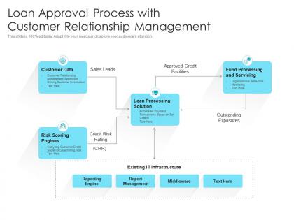 Loan approval process with customer relationship management