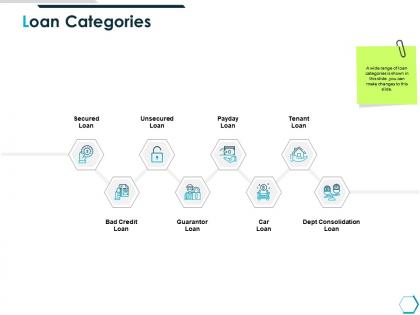 Loan categories dept consolidation ppt powerpoint presentation infographic