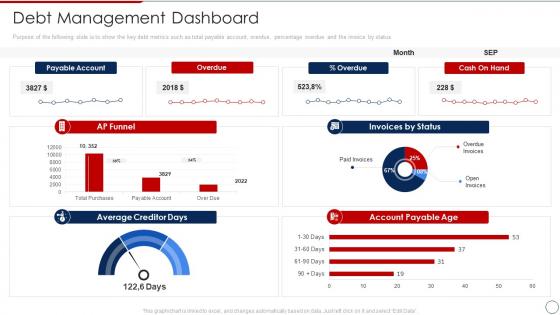 Loan Collection Process Improvement Plan Debt Management Dashboard Snapshot