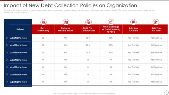 Loan Collection Process Improvement Plan Impact Of New Debt Collection Policies On Organization