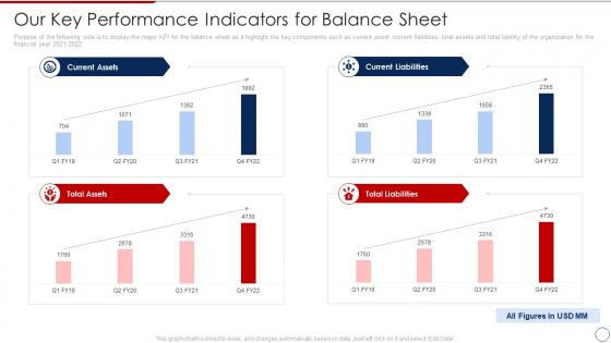 Loan Collection Process Improvement Plan Key Performance Indicators For Balance Sheet